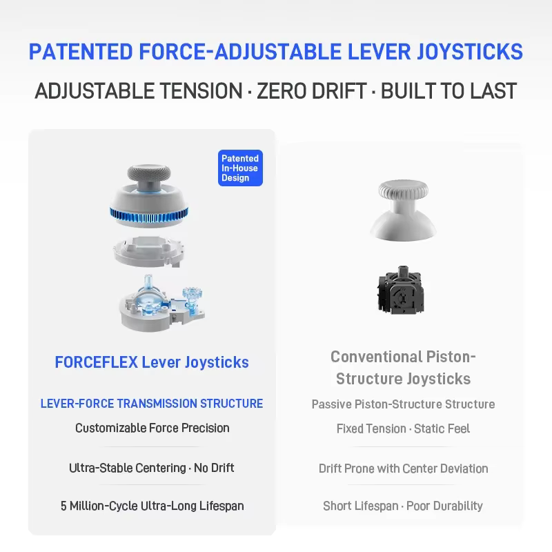 Version mondiale Flydigi Direwolf 4 contrôleur de jeu Tension réglable commentaires de vibrations ultra-fines FORCEFLEX manettes manette de jeu