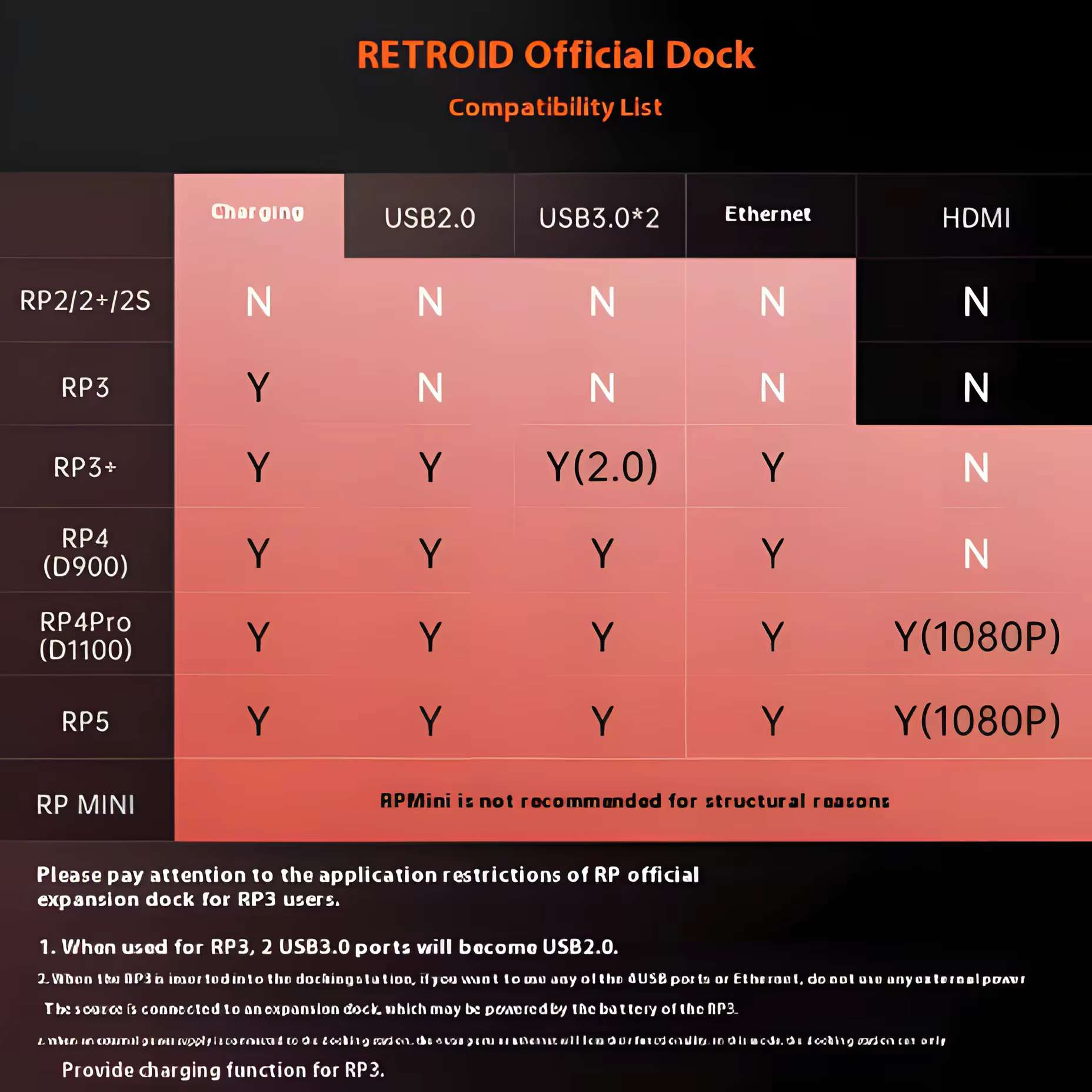Station d'accueil Retroid Pocket 5