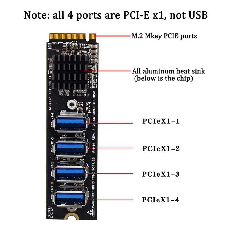Carte Riser M.2 NVcloser to USB3.0 PCIE X16 1 to 4 PCI Express Multiplier airies Adapter