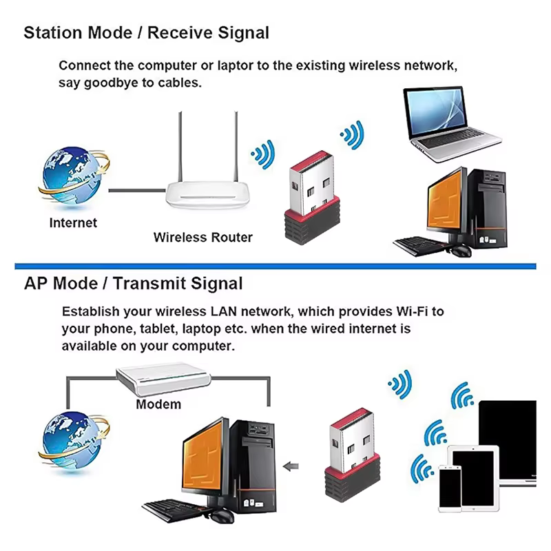 WIFI 6 réception de Signal réseau 150Mbps Mini adaptateur