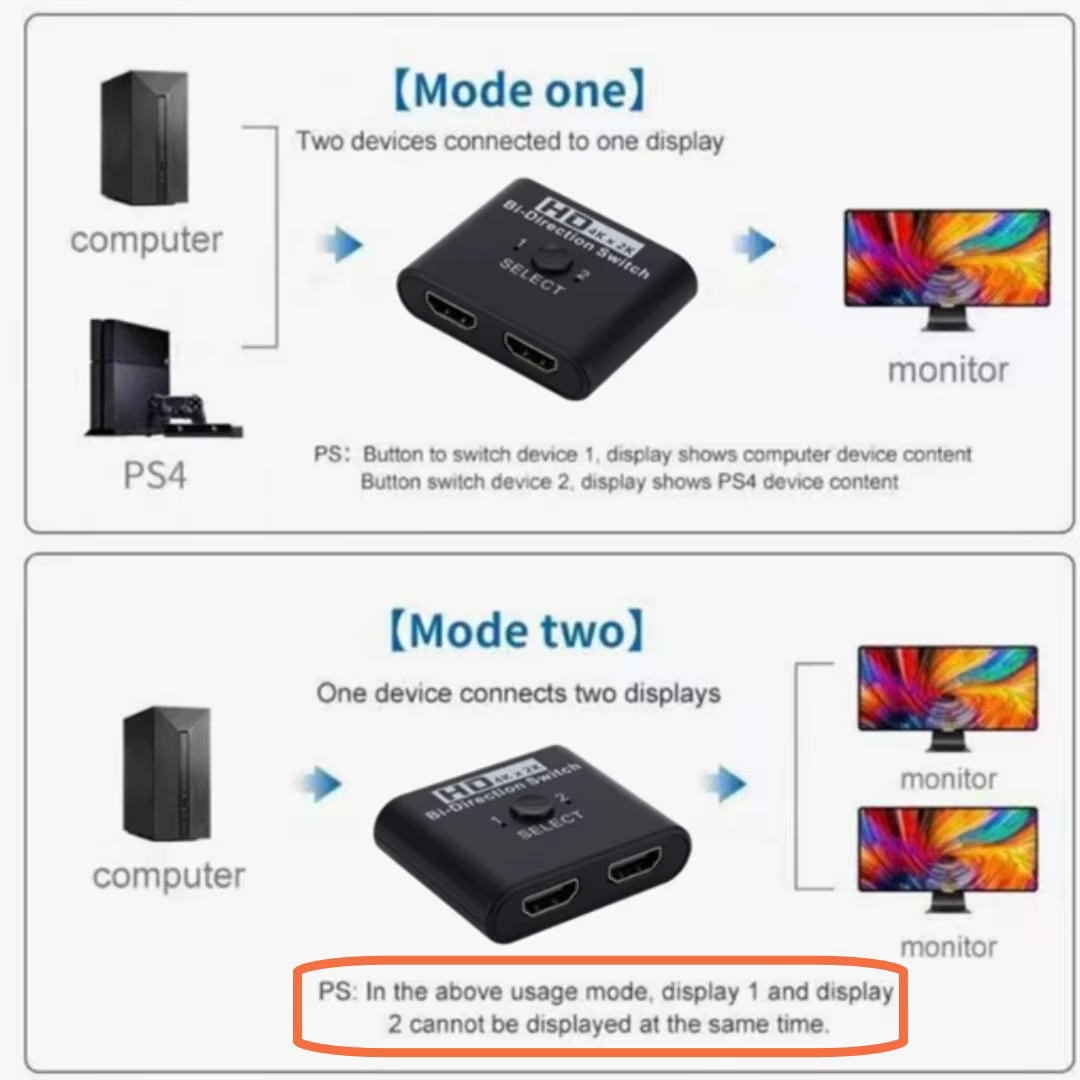 Commutateur HDMI bidirectionnel 8K 60Hz 1x2/2x1