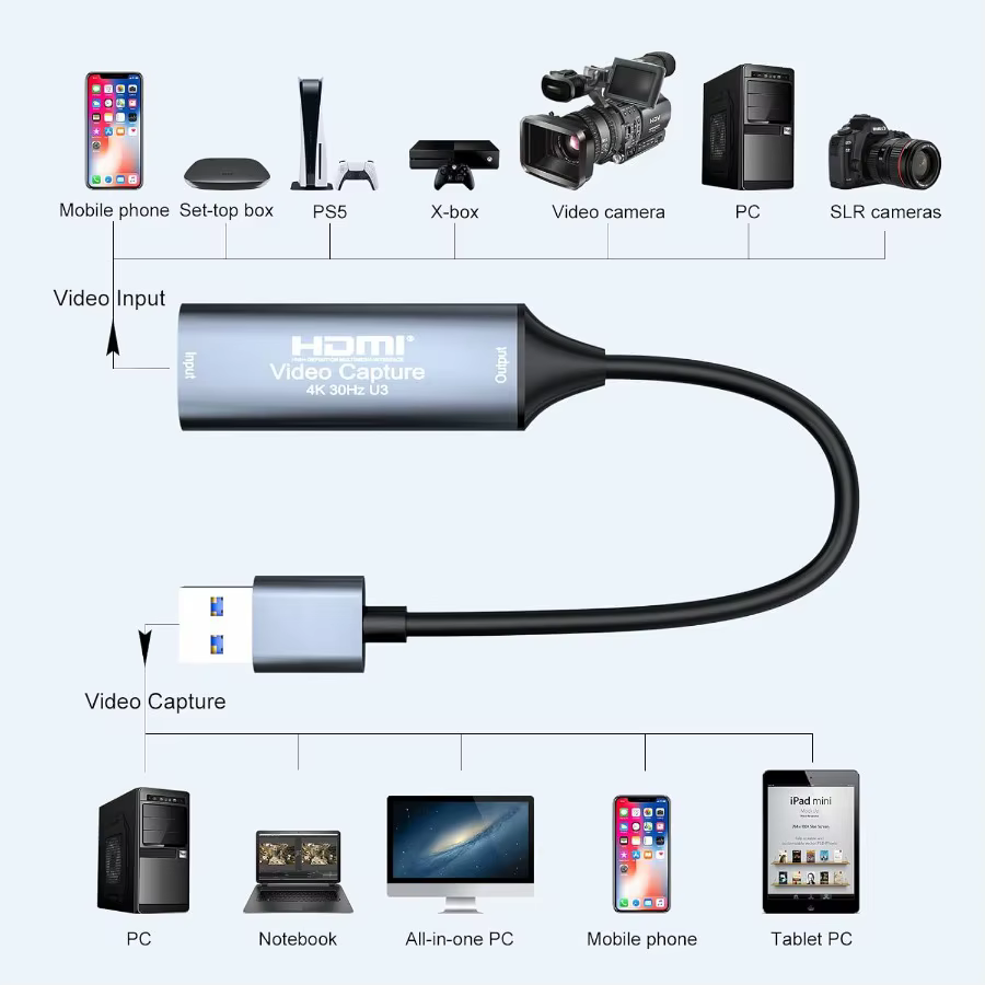 Carte de capture vidéo USB 2.0 3.0/Type-C 4K 30Hz HDMI vers Type C pour Macbook PS4 PC Jeu DVD Enregistrement caméra Diffusion en direct Windows