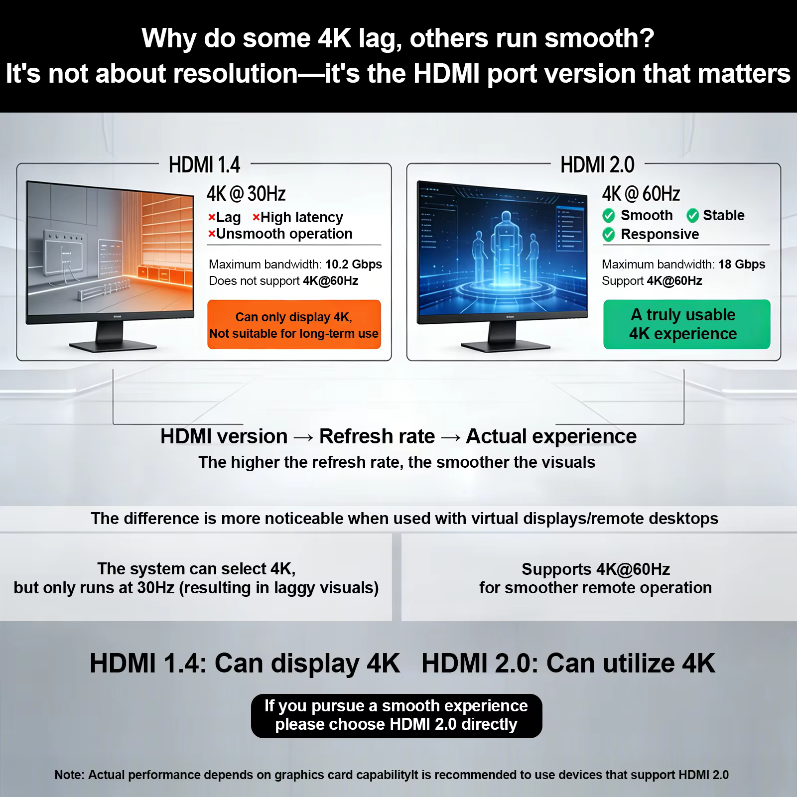 Émulateur EDID HDMI 4K 3840x2160@60Hz pour Bureau à distance/KVM/Serveur sans écran/Configurations GPU, Sortie stable et prise en charge multi-résolutions