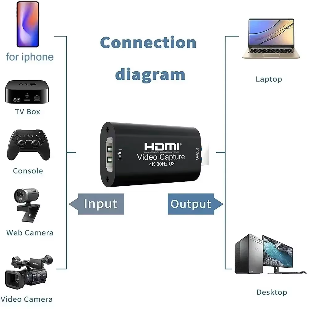 Carte de Capture vidéo HDMI 4K MS2130 USB 3.0 réelle 1080P 60FPS