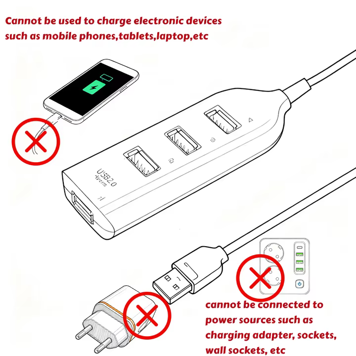 Hub USB haute vitesse 4 ports USB 2.0 avec câble Mini répartiteur USB Hub utilisation adaptateur secteur prise Multiple