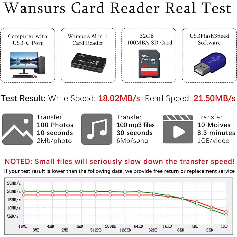 Lecteur de carte mémoire tout-en-un 480Mbps USB