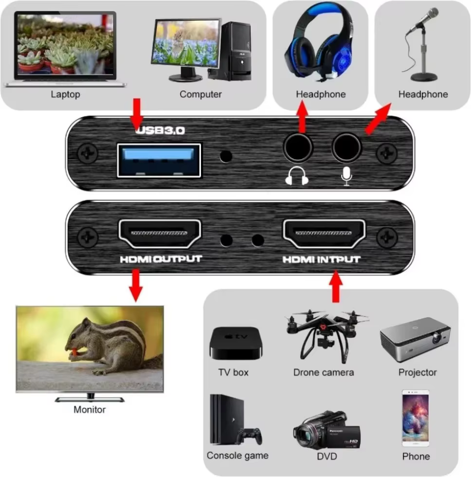 Carte de capture 4K, dispositif
