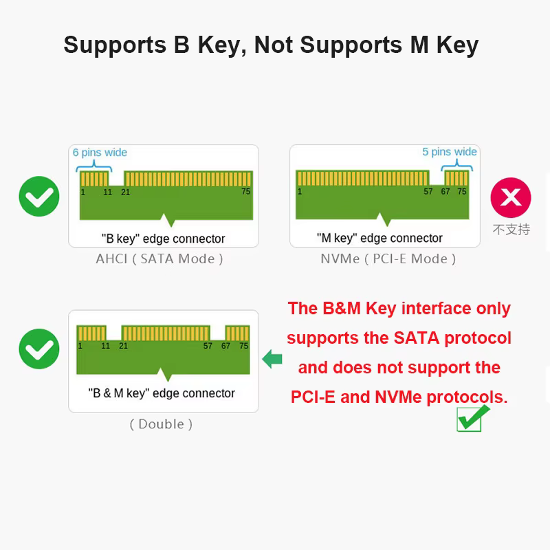 Boîtier de conversion de disque dur SSD M.2 vers SATA3 externe Coolcirc