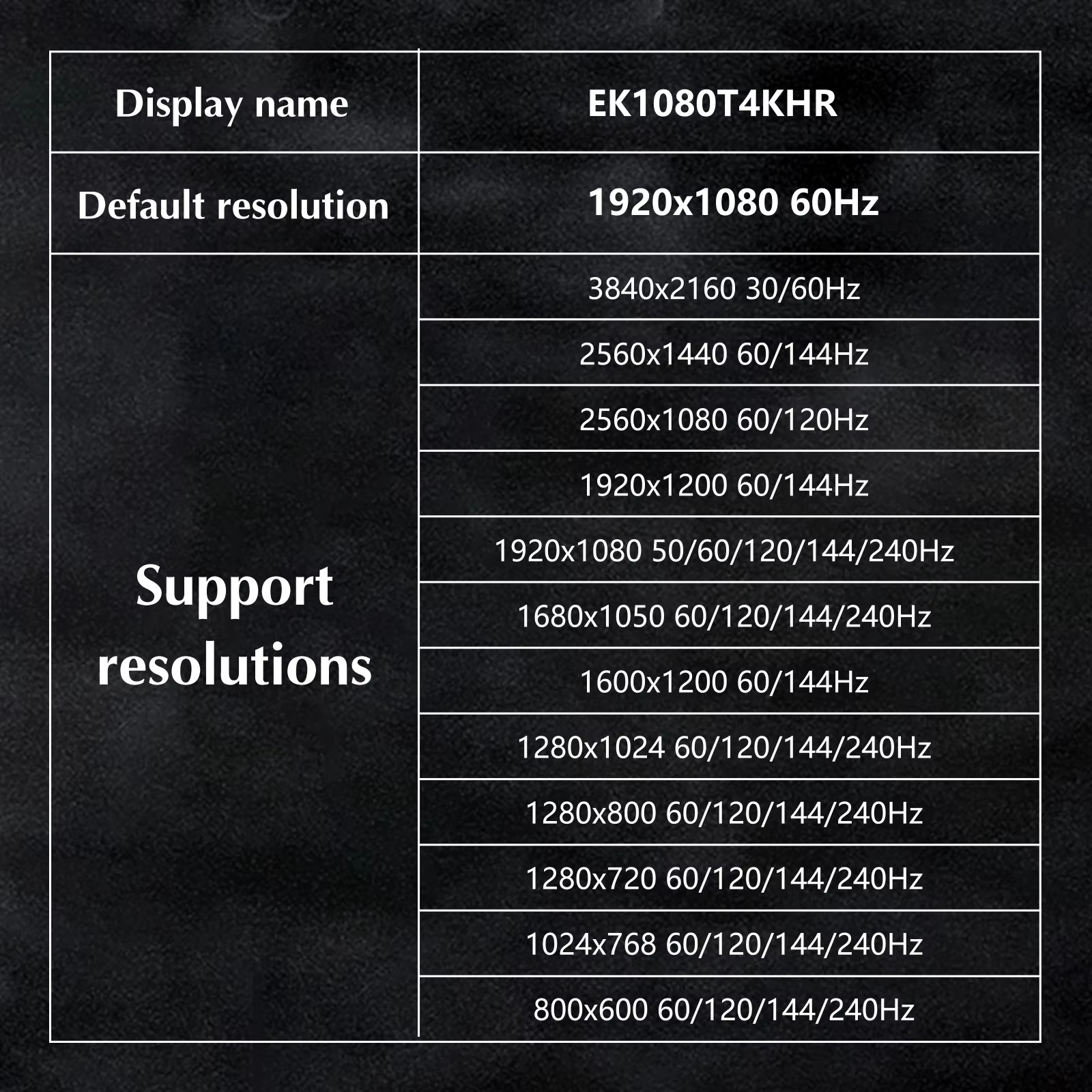 EVanlak Émulateur d'affichage sans tête DisplayPort 4K60HZ pour PC, Faux écran DP - compatible sans tête 1080@120Hz-4096x2160@60Hz FHD