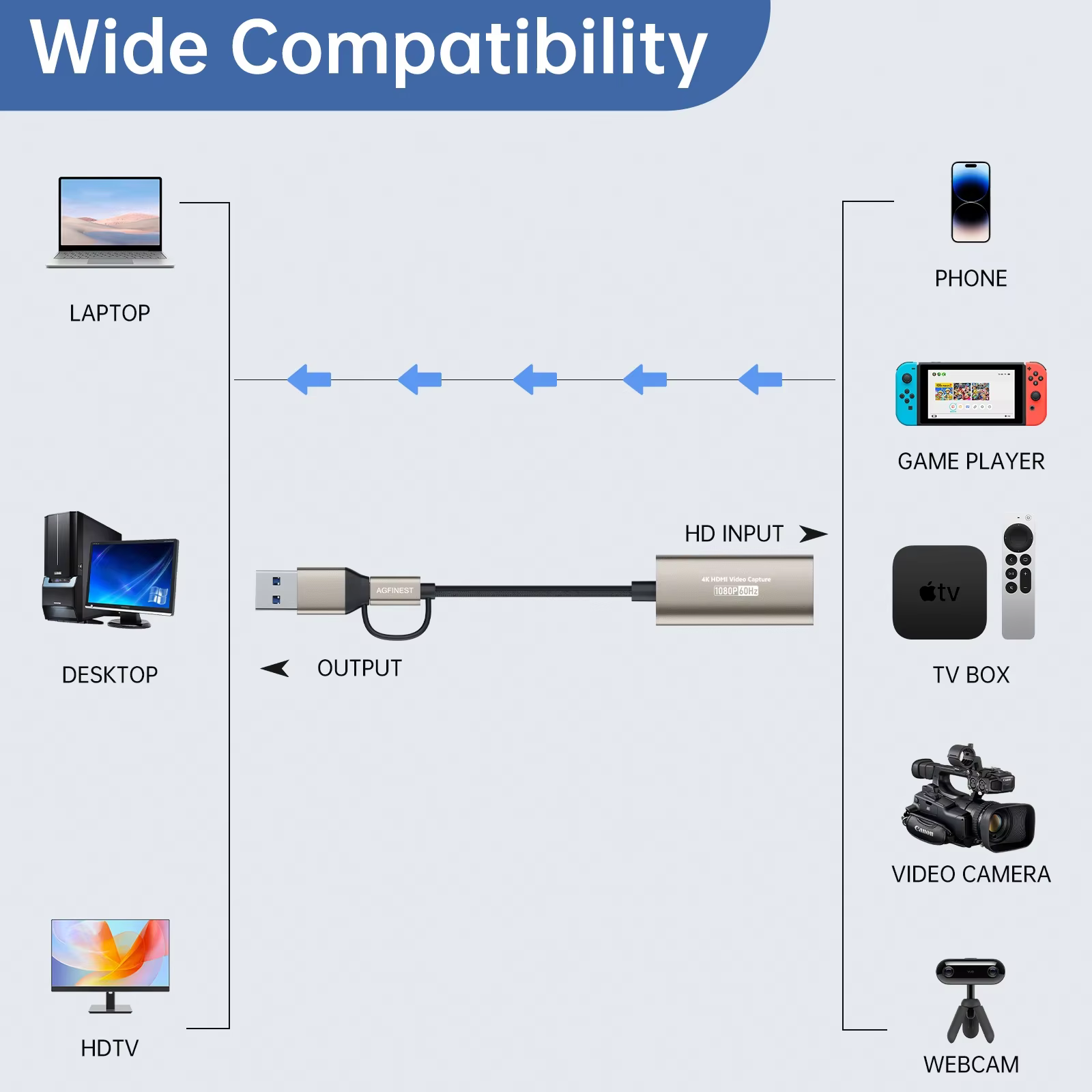 Carte de Capture 1080P