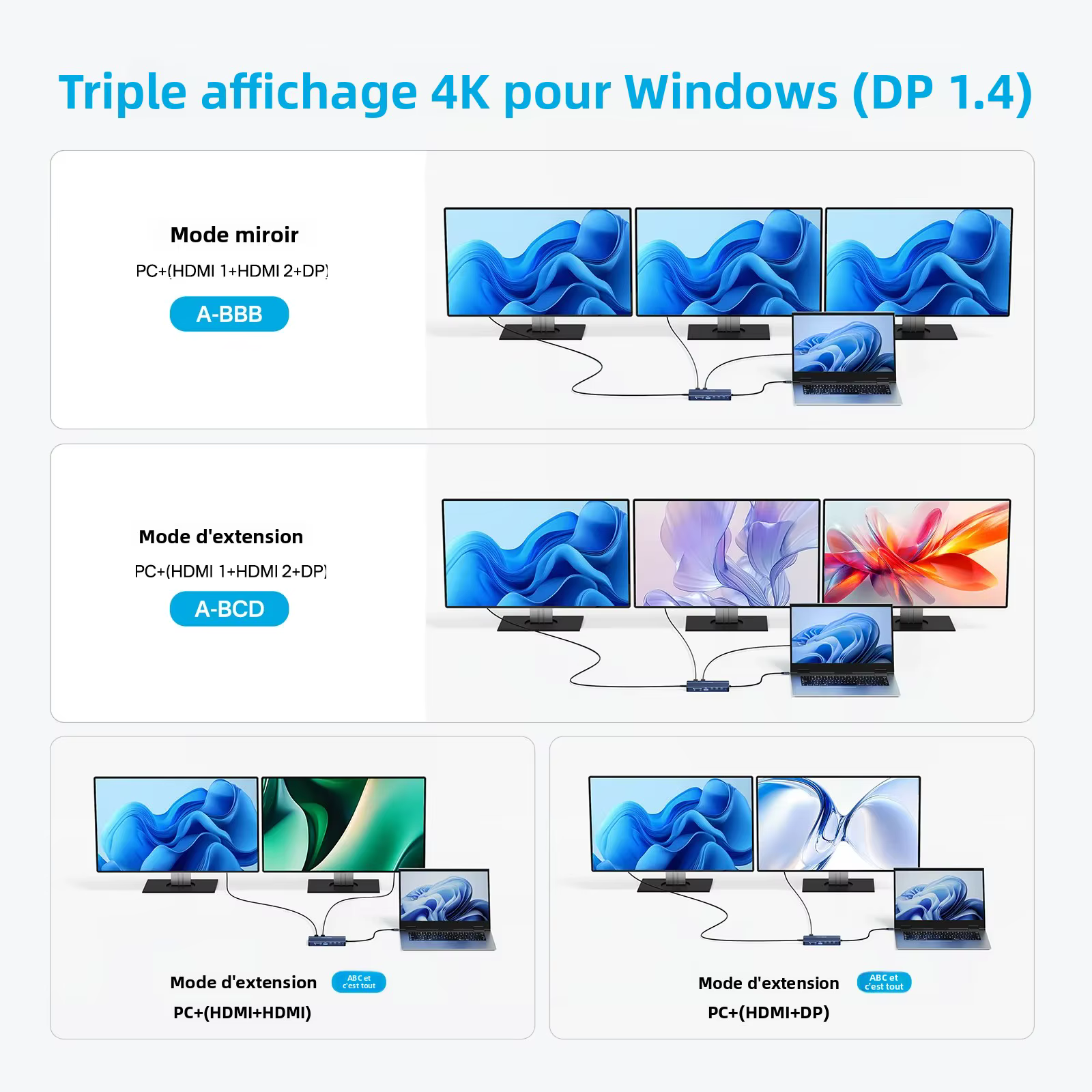 Acasis Station d'accueil USB-C 14 en 1