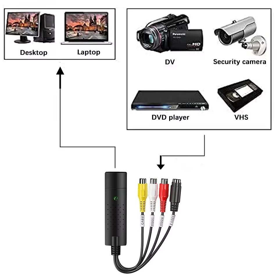 Carte de capture vidéo Easy Cap pour convertir VHS