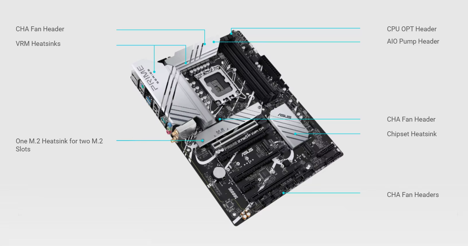ASUS PRIME Z790-P WIFI D4 carte mère Socket LGA1700 CPU DDR4 5333 (O.C) jeu de puces mémoire Z790 ATX
