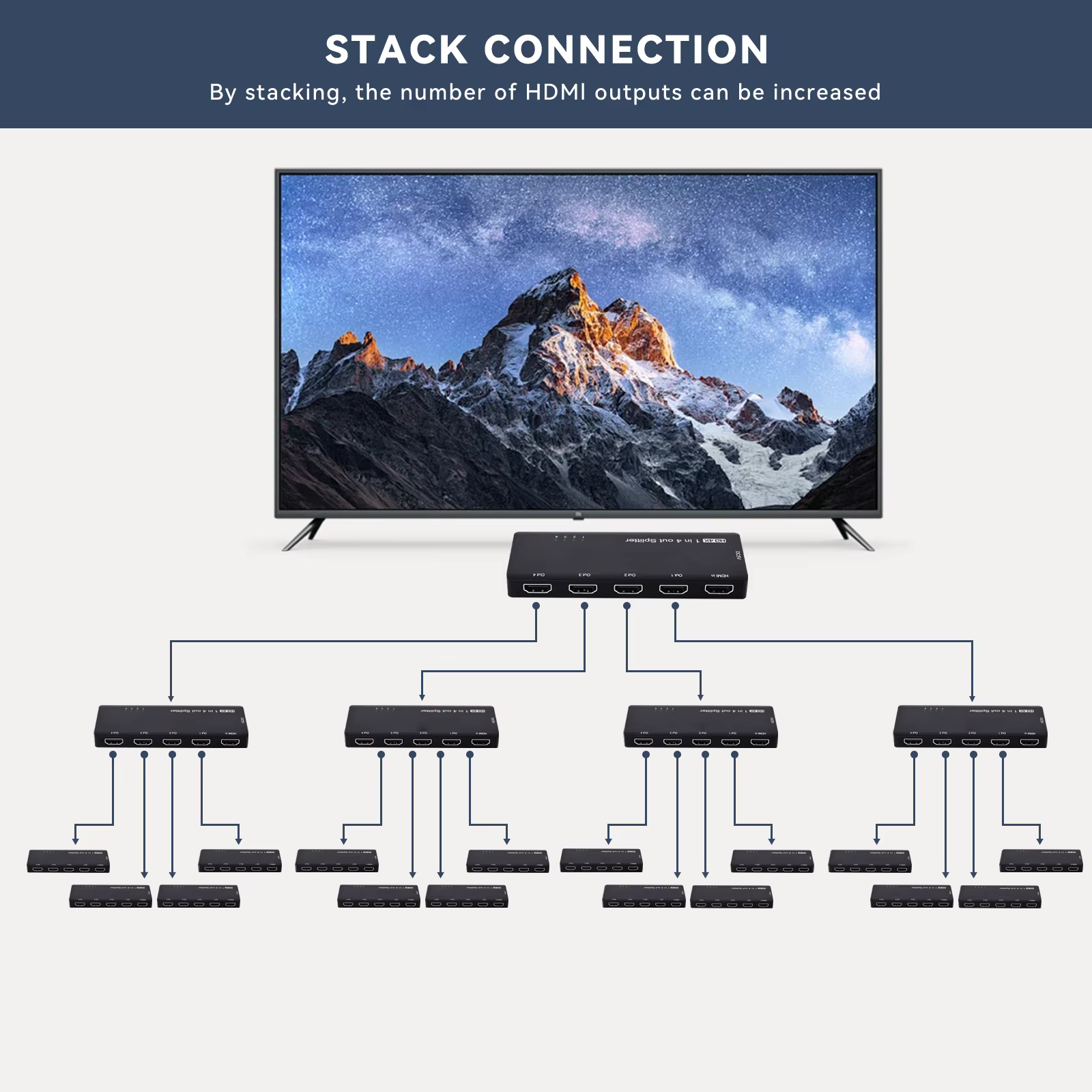 Répartiteur HDMI 8K 1 entrée 4 sorties