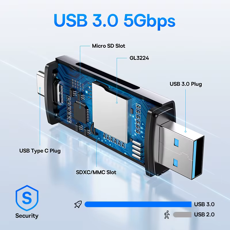 Lecteur de carte Baseus USB C & USB3.0 vers SD Micro SD TF dispositif