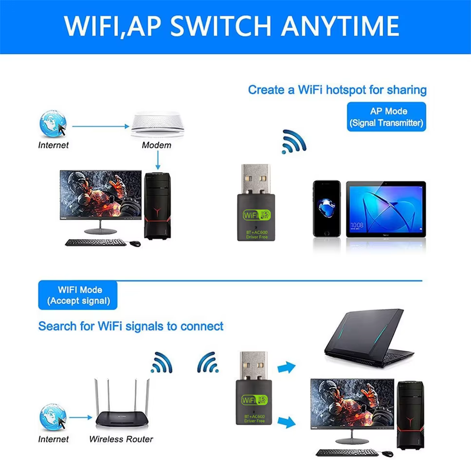600Mbps USB WiFi Bluetooth adaptateur 2 en 1 Dongle double bande USB
