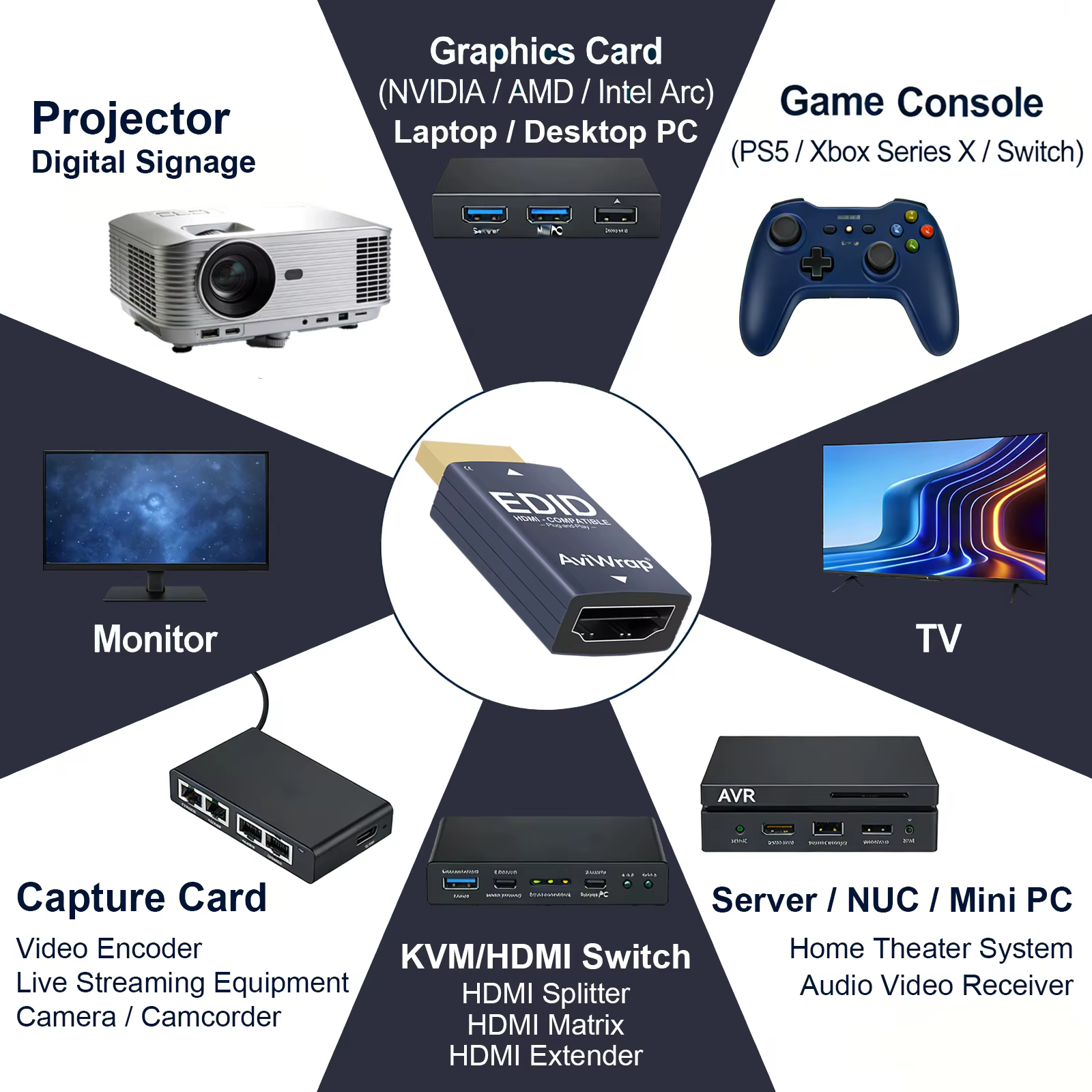 Émulateur HDMI EDID avec fonction de passage de signal, Affichage virtuel 1080p@60Hz, Gestionnaire EDID fiable pour prolongateur HDMI, KVM, récepteur et répartiteur AV