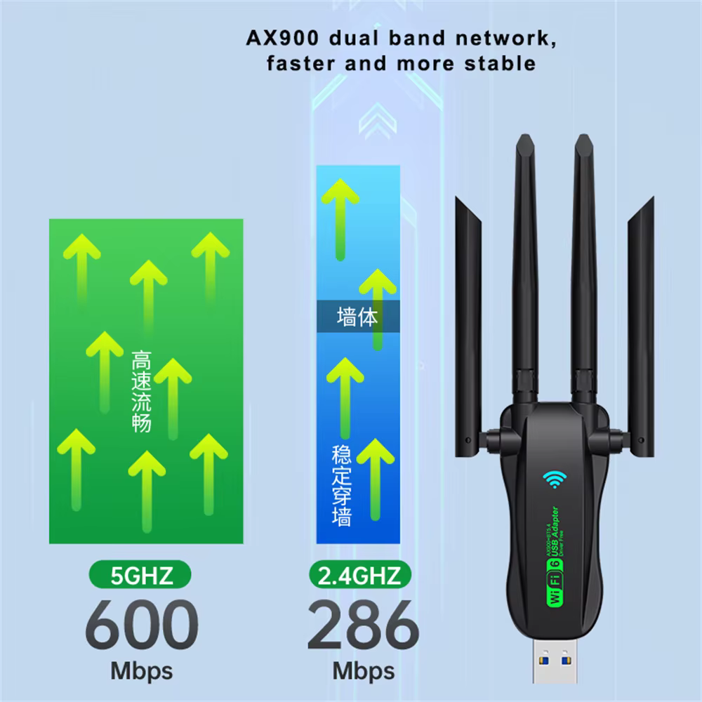 WiFi USB adaptateur WiFi6 Bluetooth 5.4 double bande 2.4G + 5.8Ghz 4 antenne Dongle USB récepteur de carte sans fil