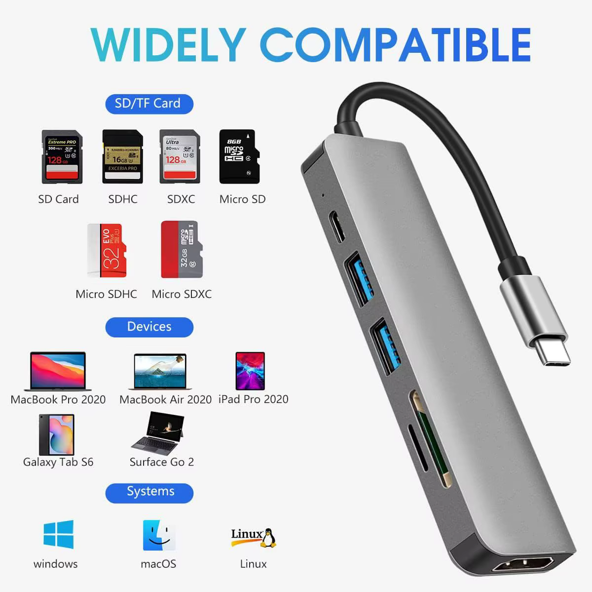 Hub USB C à 6 Ports vers lecteur de carte SD TF 4K