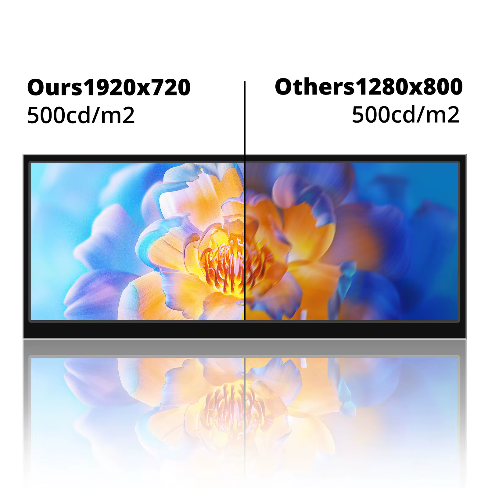 Moniteur à écran tactile 12.3 /14.5 pouces