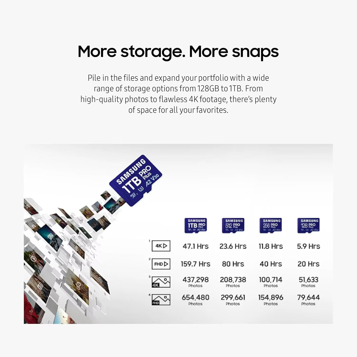 Carte mémoire MicroSD Samsung PRO Plus 128 Go 256 Go 512 Go jusqu'à 180 Mo/s Full HD 4K UHD UHS I TF pour téléphones