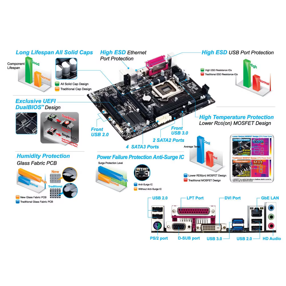 GIGABYTE GA-B85M-D3V Intel B85 LGA1150 mATX carte mère DDR3 1600 USB3.0/SATA3 pour 4e génération Core i7/i5/i3