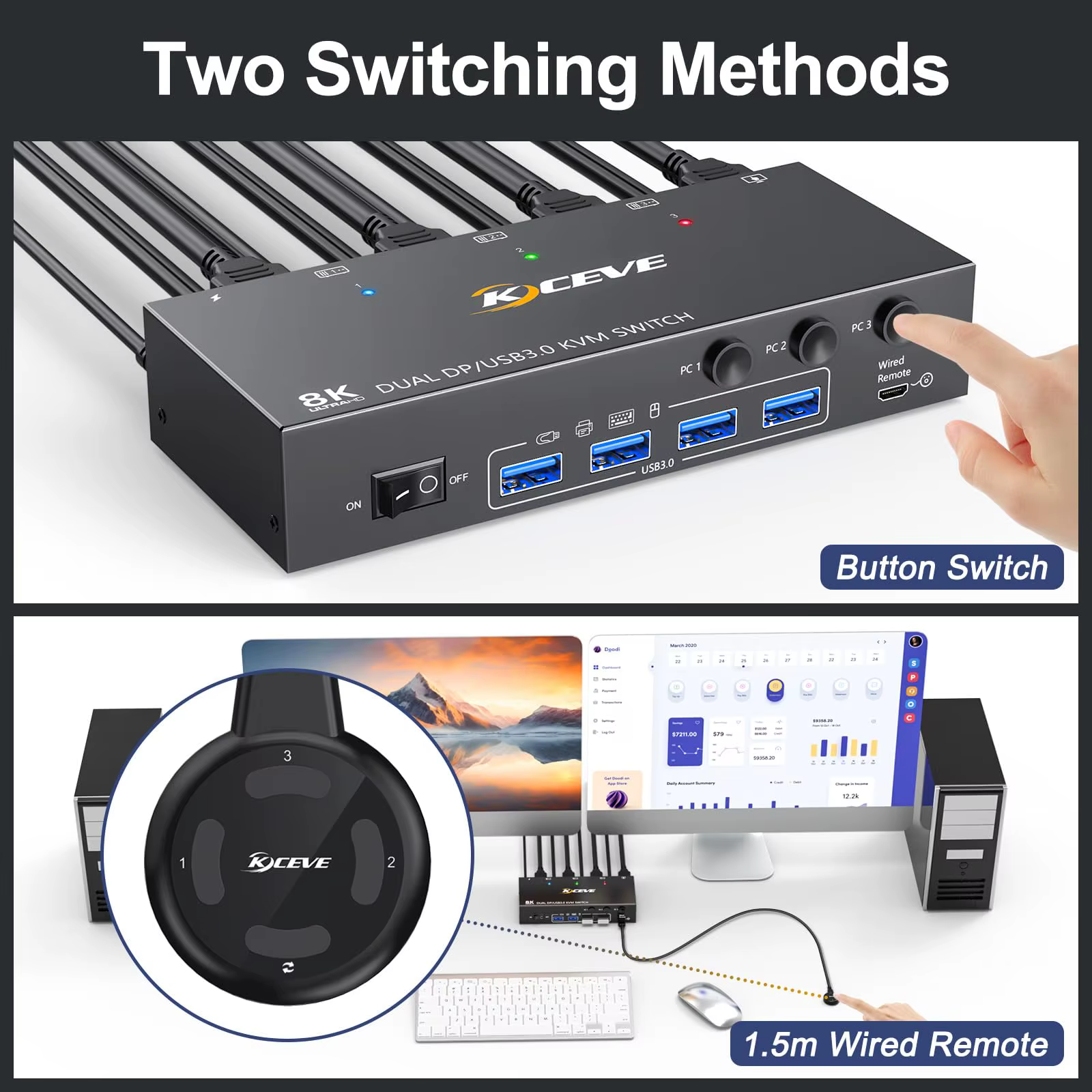 Double/Triple moniteur DP KVM commutateur 4K @ 144Hz 2x2 USB3.0 HDMI KVM