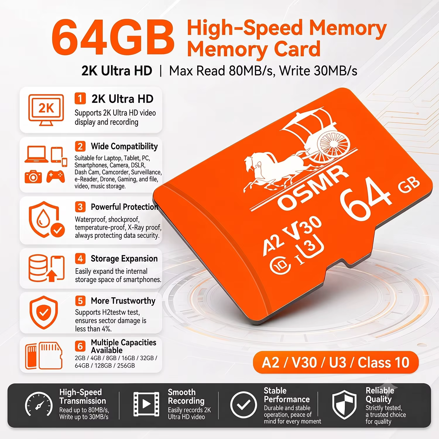 Carte mémoire haute vitesse 2GB 4GB 8GB 16GB 32GB 64GB 128GB Mini