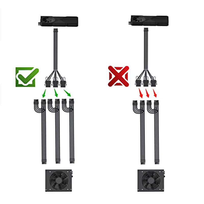 Formulamod PCI-E 5.0 16 broches (12 + 4) à 3x8 broches