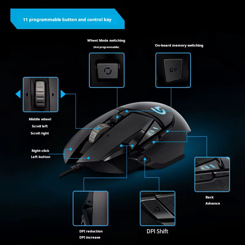 Logitech G502 HERO câble souris de jeu e-sports manger du poulet