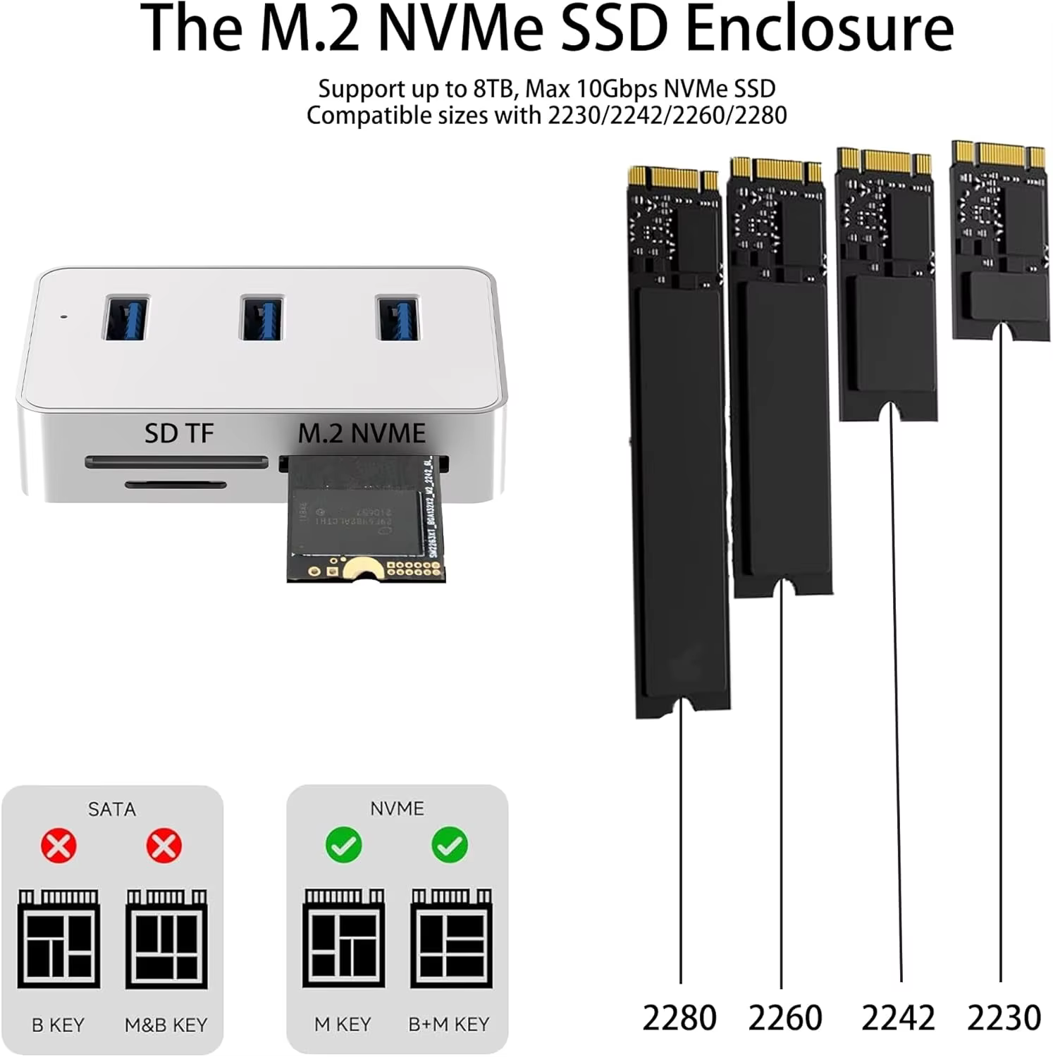 Hub USB C pour Mac mini M4/M4 Pro