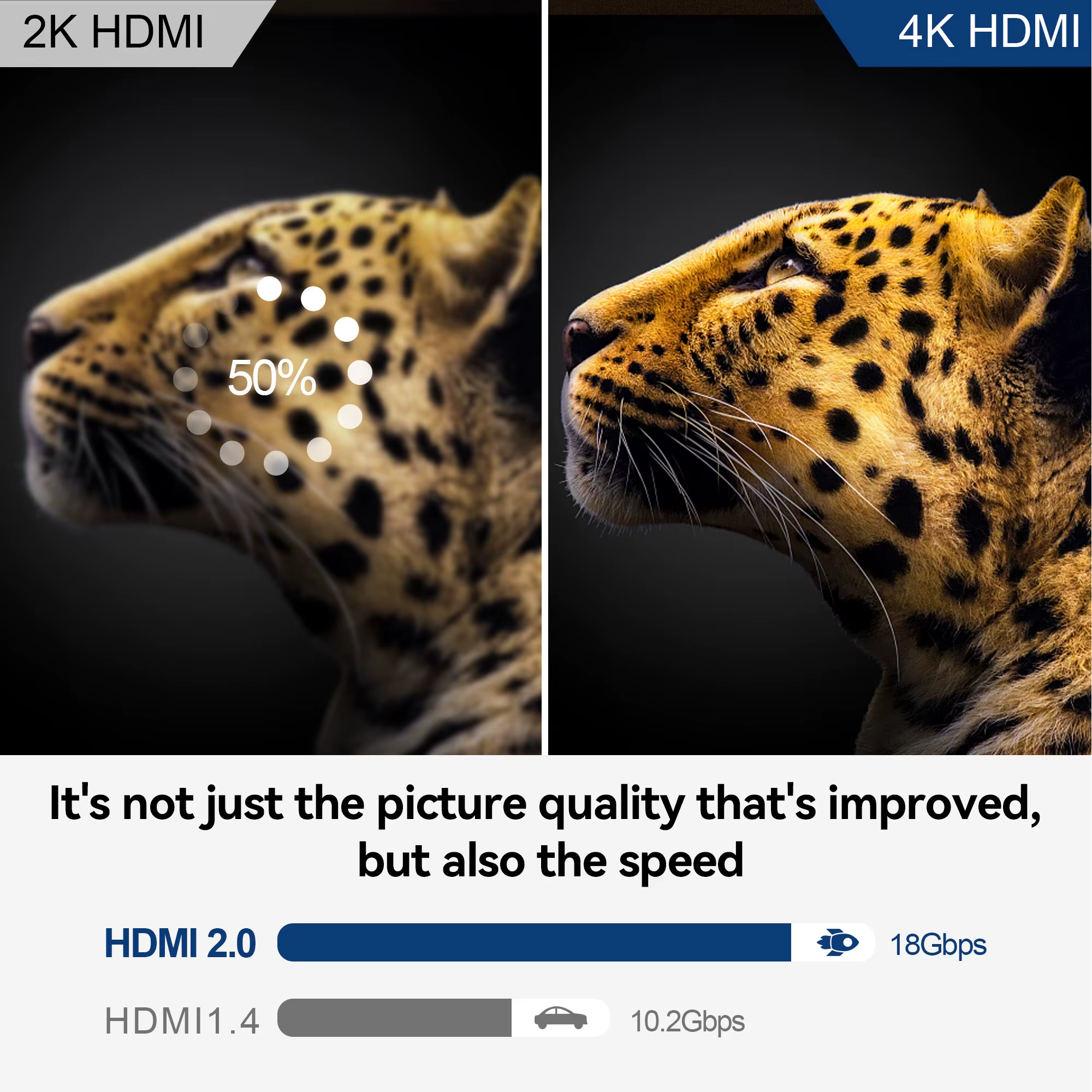 Câble HDMI 4K 60Hz Compatible