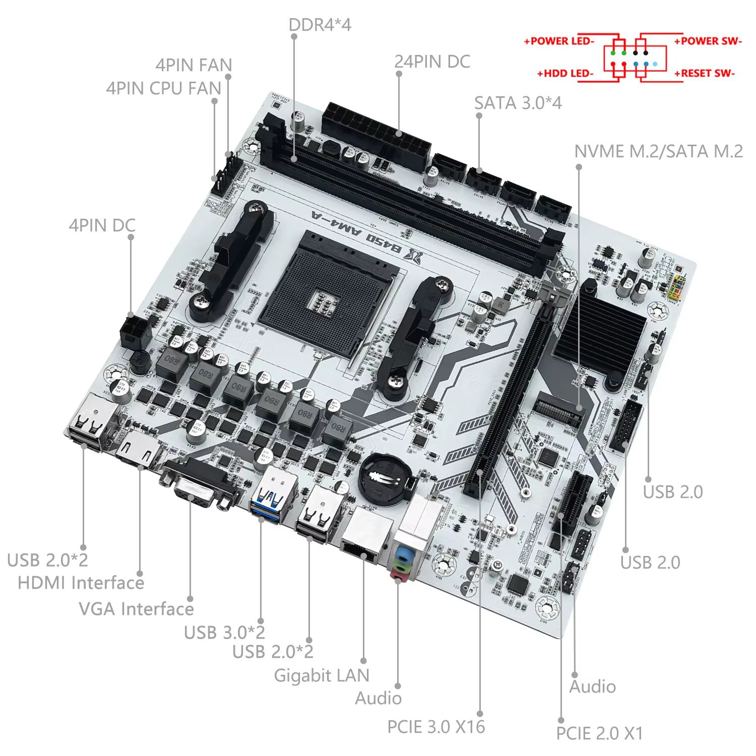Carte mère B450, processeur AMD