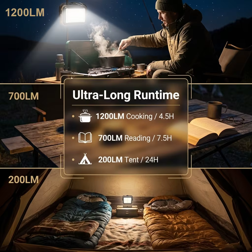 2026 Dernière lanterne de camping rechargeable portable 3600 mah longue durée de vie de la batterie 24 h avec banque d'alimentation/magnétique pour fournitures de camping d'urgence Lampe de travail à