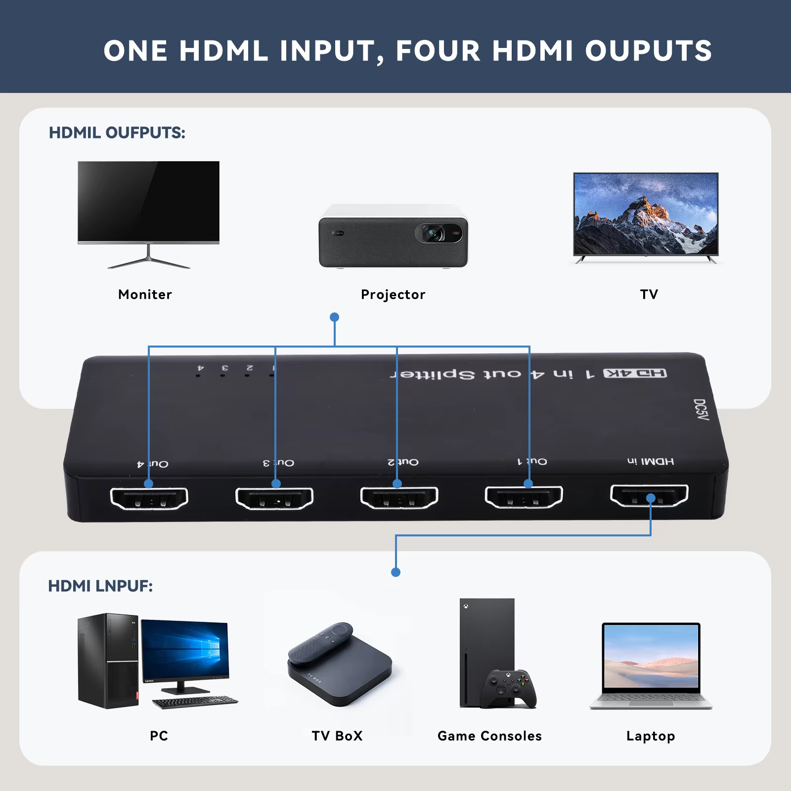 Répartiteur HDMI 8K 1 entrée 4 sorties