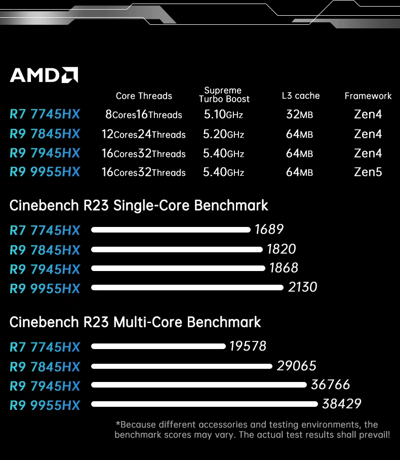 Carte mère de jeu AMD Ryzen 7 7745HX