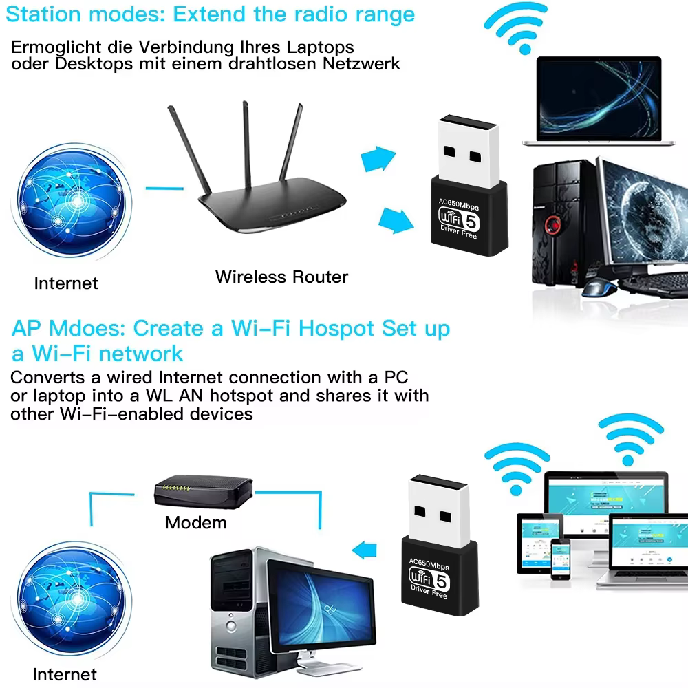 Adaptateur WiFi double bande AC650