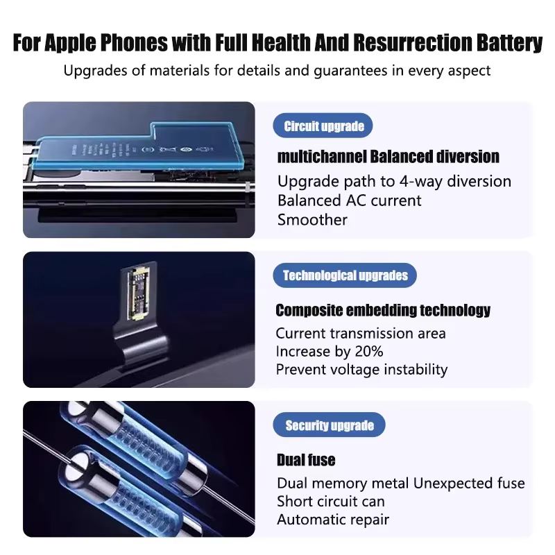 Batterie haute capacité pour iPhone 4 4s 5 5s 5C SE 2020 6 6s 7 8 SE2 Plus X XR XS 11 Pro Max, Pack de téléphone portable, nouveau joint à 0 cycles