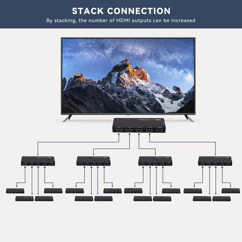 Répartiteur HDMI SST 8K 1 entrée 4 sorties 4K 120Hz Boîtier de synchronisation 1x4