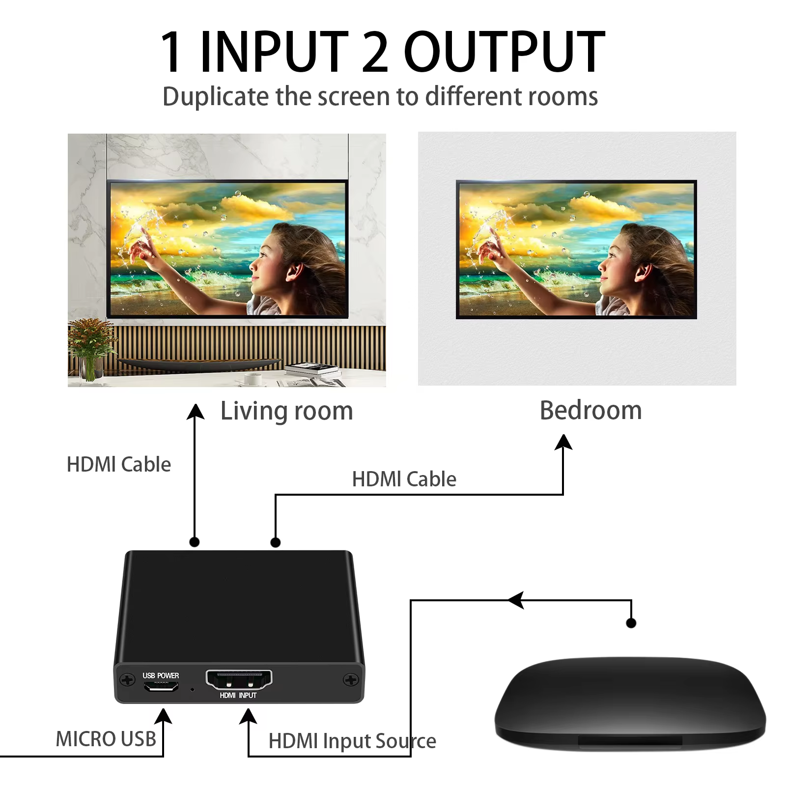 Le répartiteur HDMI prend en charge une entrée et deux sorties