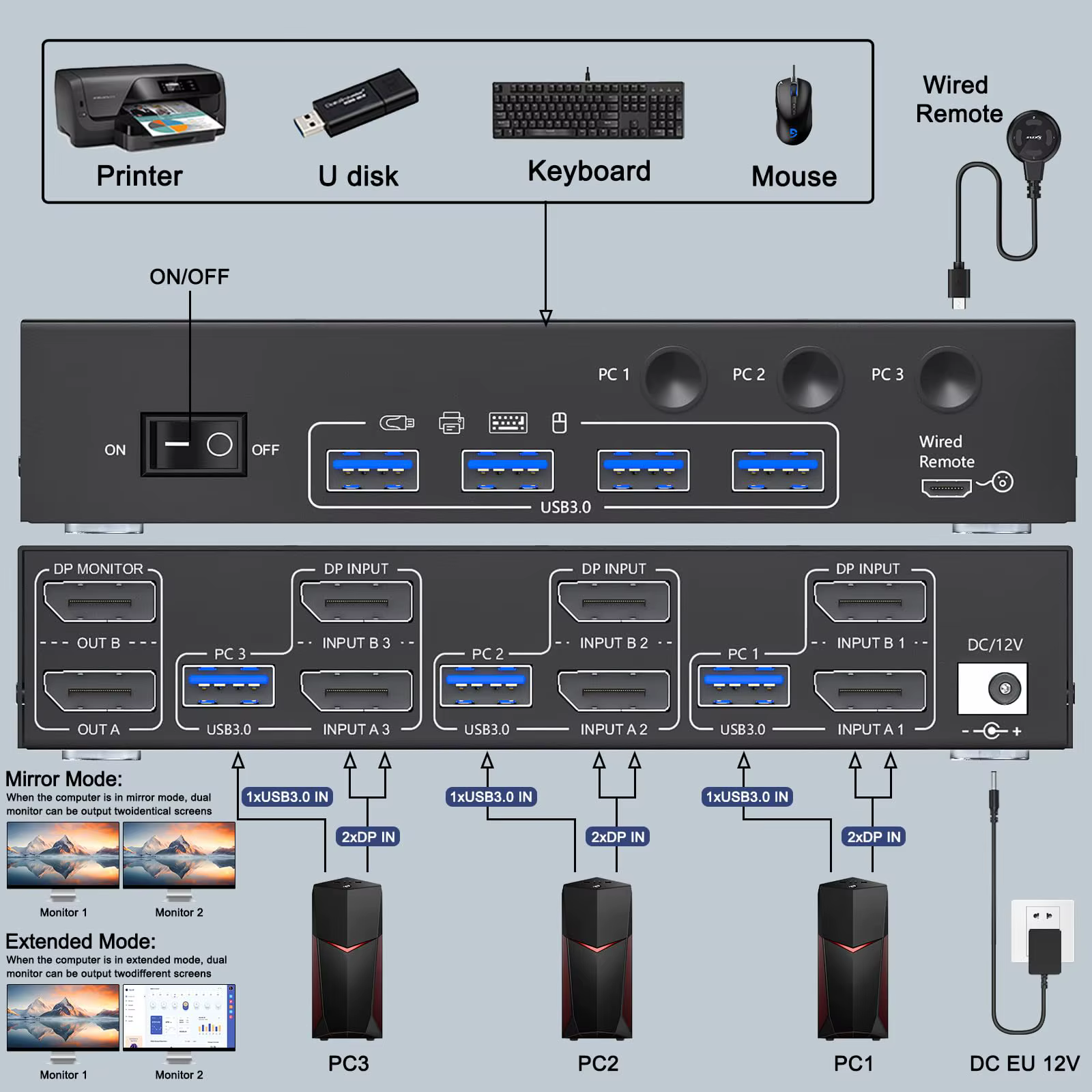 Double/Triple moniteur DP KVM commutateur 4K @ 144Hz 2x2 USB3.0 HDMI KVM