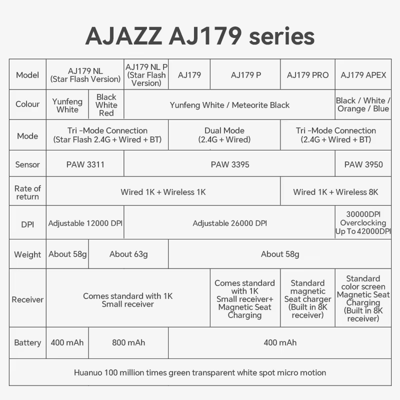 Souris de jeu sans fil Ajazz AJ179 Apex PAW3950 avec station de charge RGB
