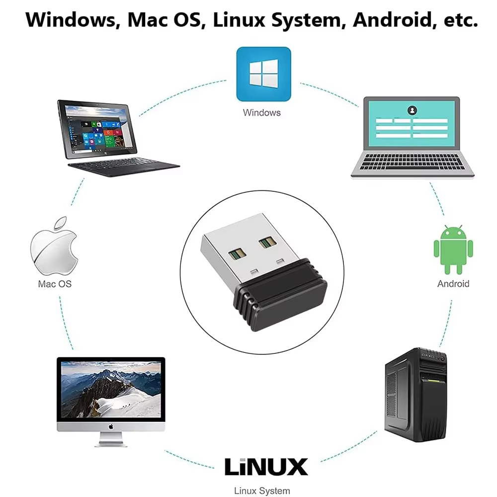 Port USB Shaker Wiggler éveillé souris sans fil Jigglers Mover indétectable automatique pour ordinateur portable maintient le mouvement de l'ordinateur