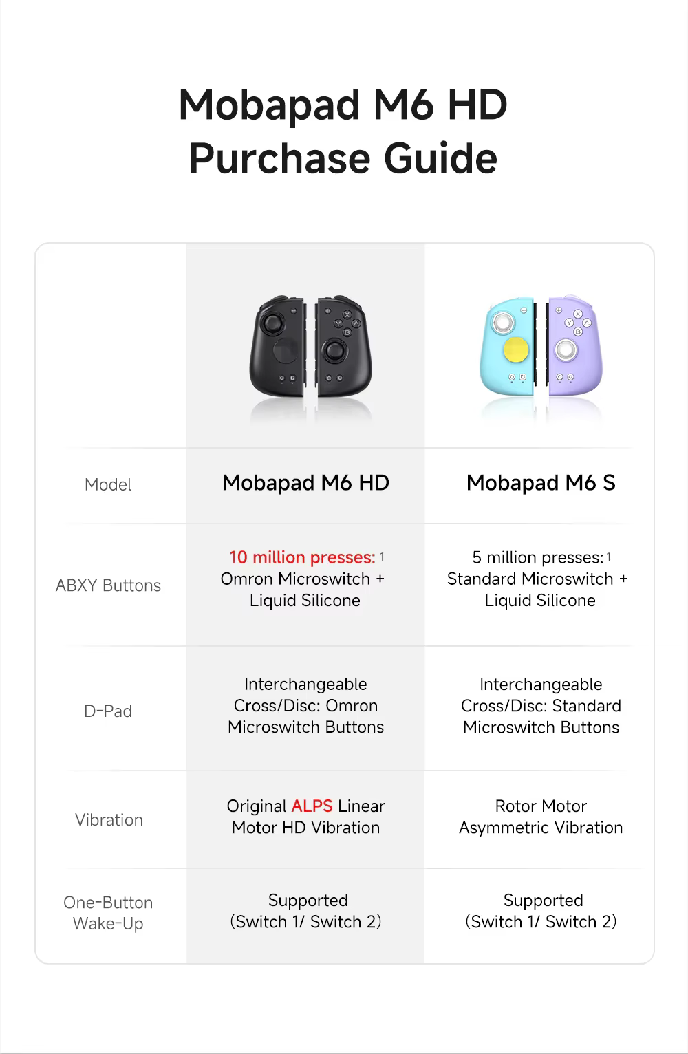 Manette de jeu MOBAPAD M6 HD Gemini 2 pour Nintendo Switch avec joystick à effet Hall