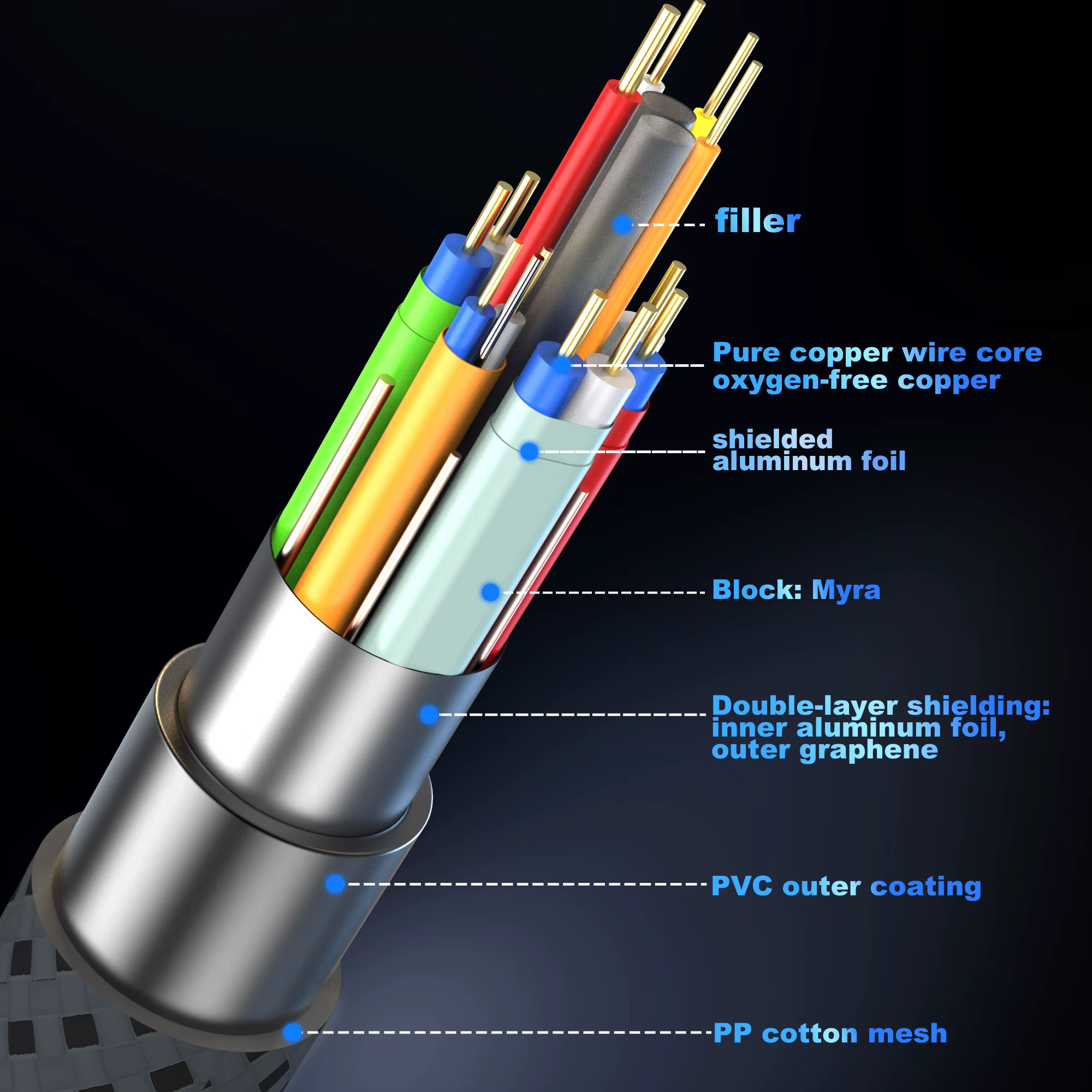 Câble HDMI 2.2 16K 96 Gbps 8K@120Hz 4K@240Hz 2K@360Hz compatible