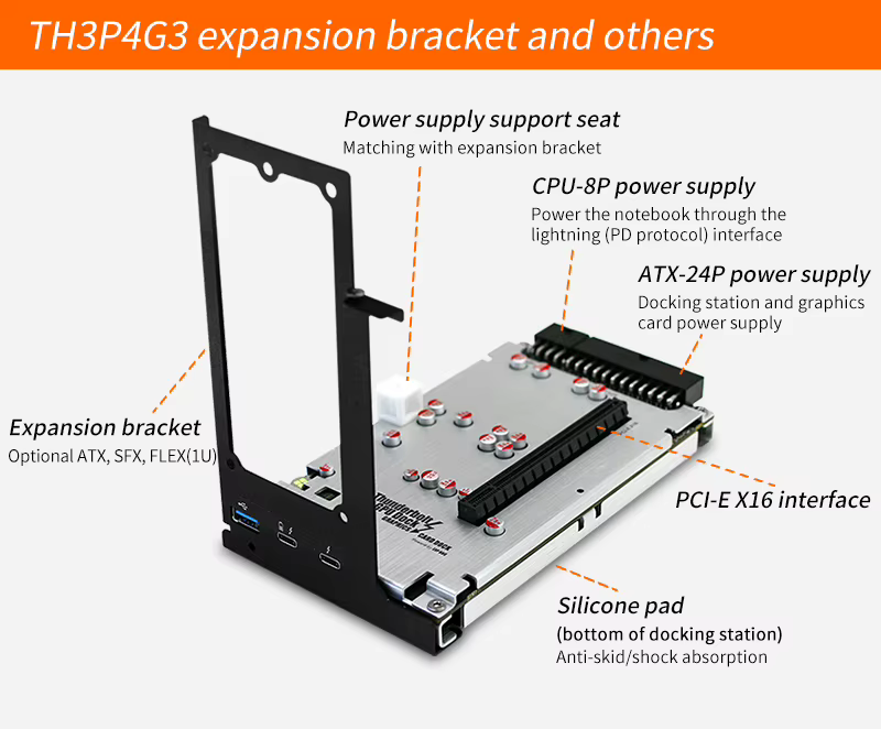 Station d'accueil GPU compatible Thunderbolt TH3P4G3