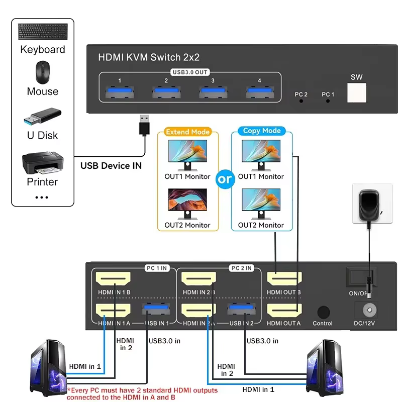Commutateur KVM HDMI pour moniteur touristique