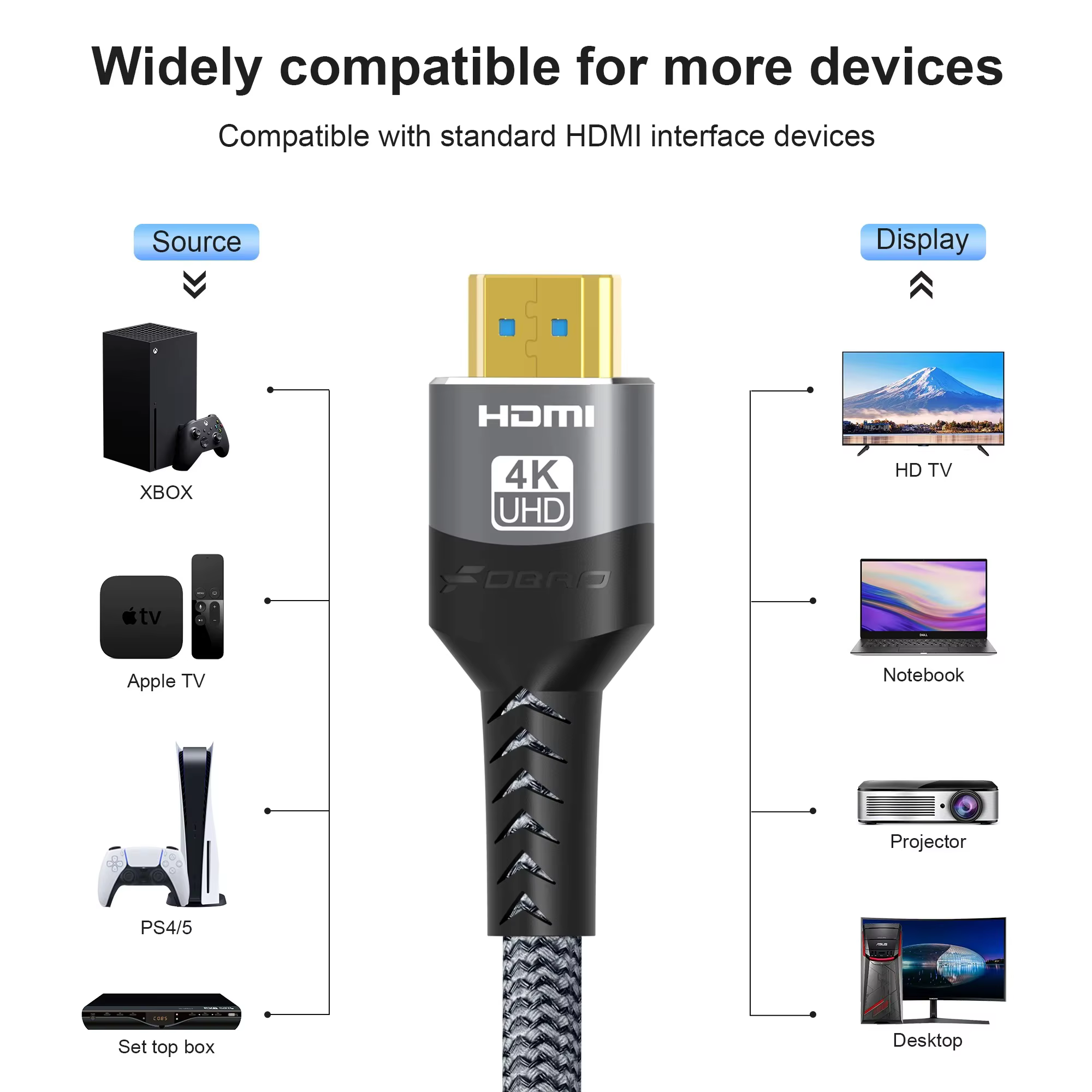 Câble HDMI, compatible 4K 60 Hz