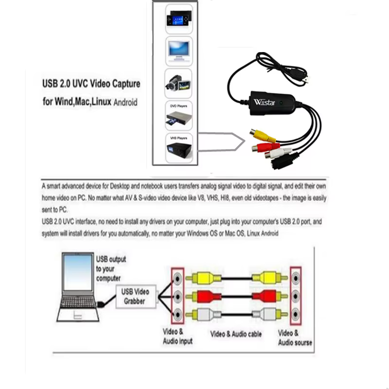 USB 2.0 capuchon facile vidéo TV DVD VHS DVR carte de Capture