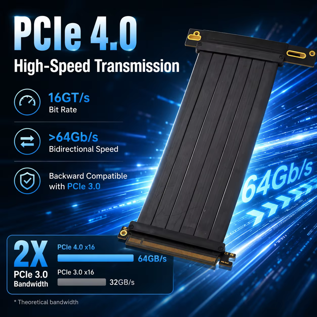 PCI Express 3.0/4.0x16 à x16 Gen 4 GPU Double carte graphique inverse câble d'extension